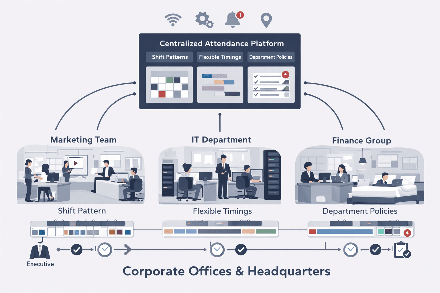 Corporate Offices & Headquarters